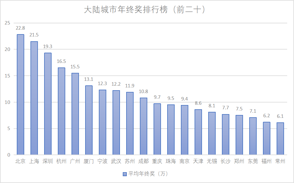 2020超大人口城市排名_中国城市人口排名(3)