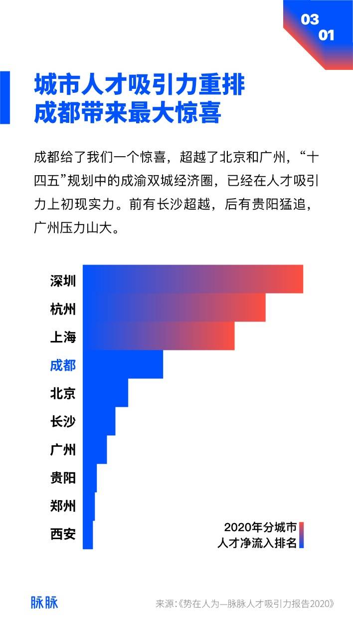 贵阳流动人口趋势_贵阳地图与人口(2)