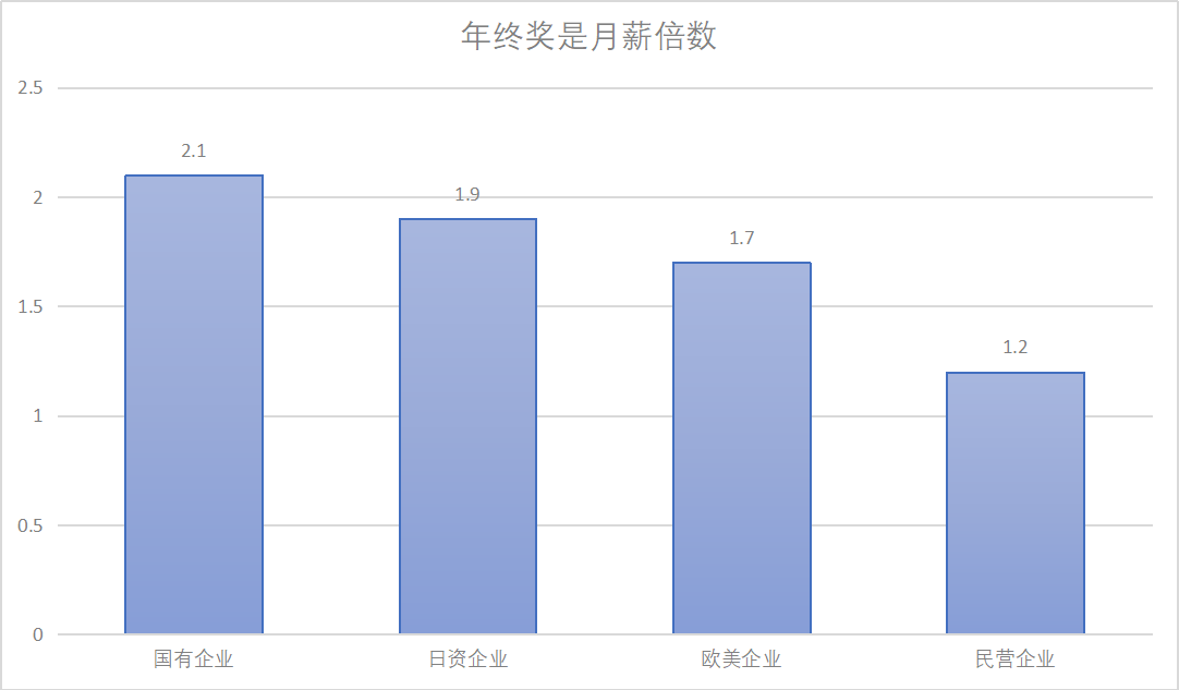 重庆各区市区人口排名2020_重庆人口在各区的分布(3)