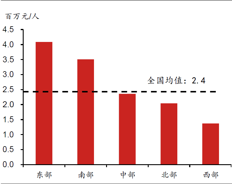 兰州gdp被遵义超越(3)