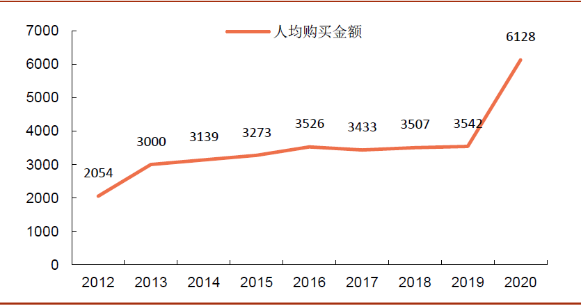 天津未来5年gdp预测_天津gdp(2)