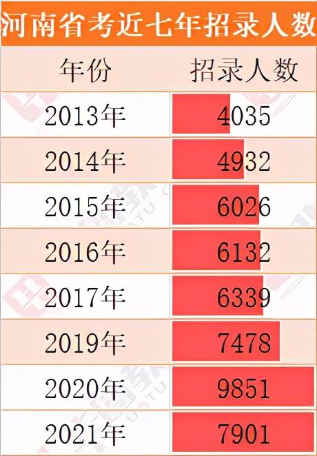 河南2020GDP几乎没增长_河南地图(3)