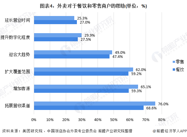 2020餐饮行业gdp_2020年中国餐饮行业市场分析 收入规模断崖式下跌 三大生存之道积极自救