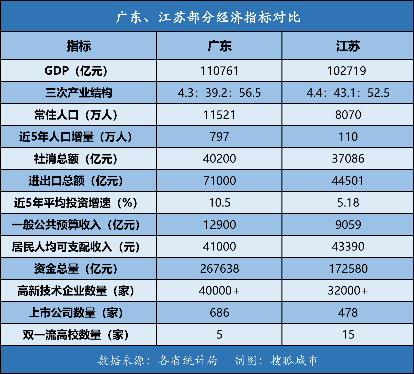 江苏gdp突破12万亿_江苏gdp破10万亿图片(3)