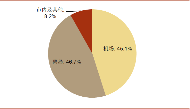 海口市美兰2020年GDP_内蒙古呼和浩特与海南海口的2020上半年GDP出炉,两者排名怎样(2)