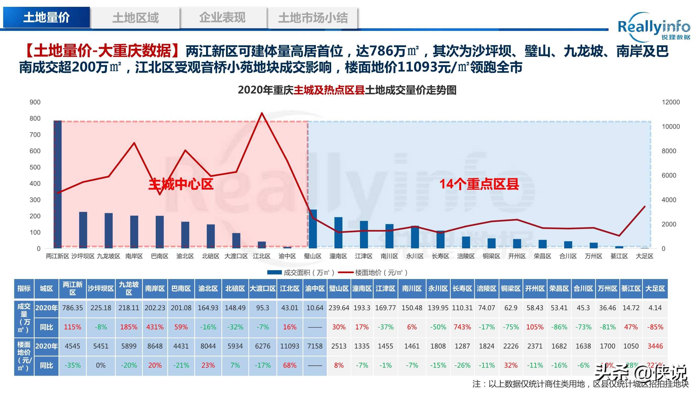 万州跟达州gdp2021_现在有巴中到重庆万州的汽车吗(2)