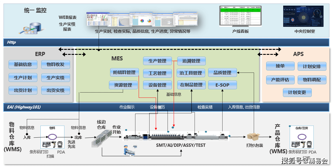 生产|SMT行业MES系统应用案例