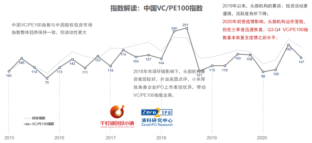 2020年四季度湖北各市gdp_湖北gdp2020(2)