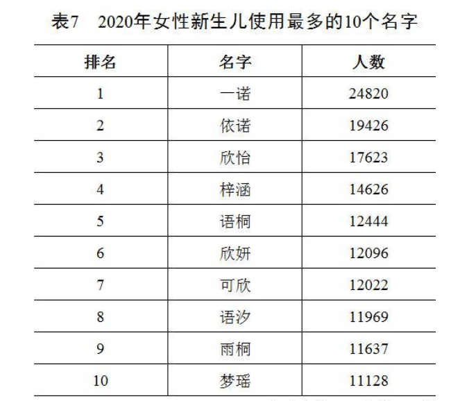 公安部公布2020年人口_2020公安部新式警服(3)