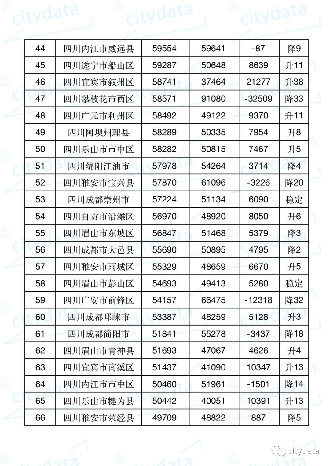 广汉人均gdp_广汉三星堆