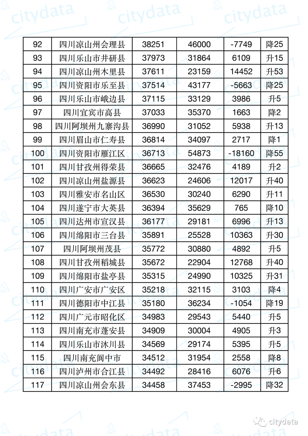 广汉人均gdp_广汉三星堆