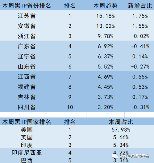 浙江省gdp旅游占比_海南旅游发展指数报告 旅行社发展水平远高于全国(2)