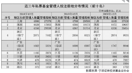 私募基金公司排行_私募股权基金公司排名-金投财经频道-金投网