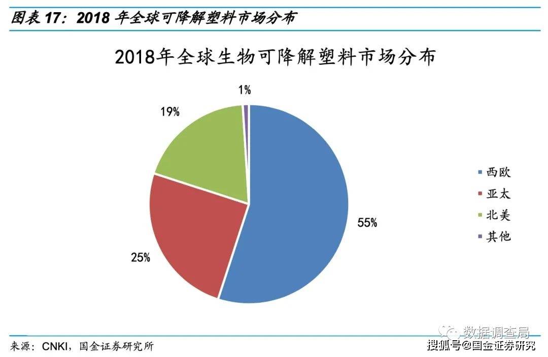 恒力石化GDP如何算_恒力石化照片(2)