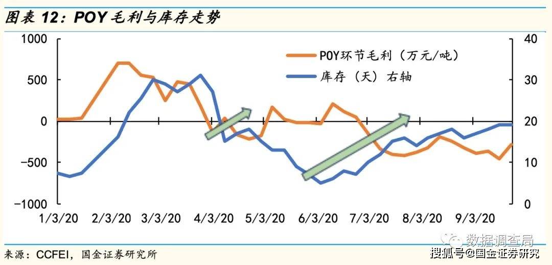 恒力石化算不算大连的GDP_一场豪赌盛宴 恒力石化 荣盛石化 恒逸石化,谁是最大赢家(3)