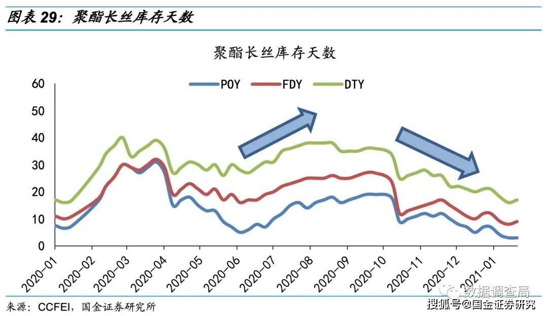 恒力2020年GDP_中国gdp2020年(2)