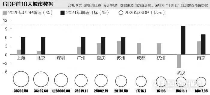 上海7大区gdp_上海2014年报 GDP增长7(3)