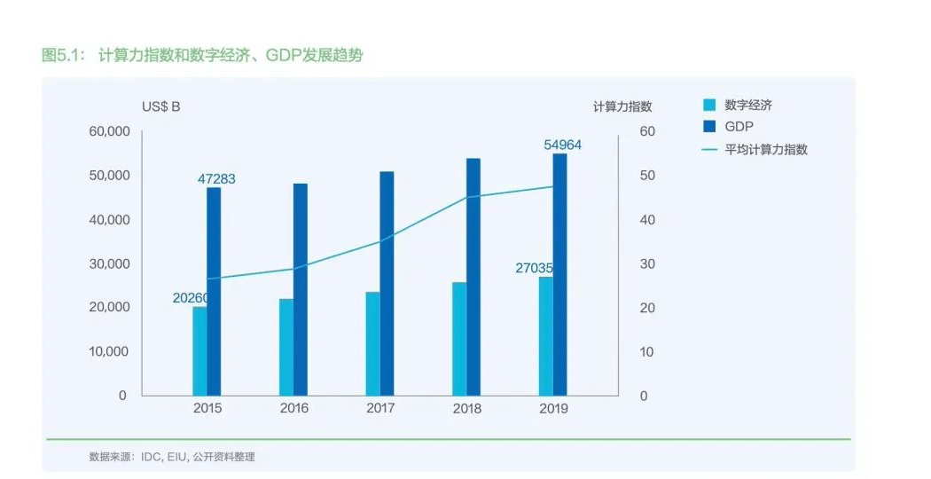 gdp等增加怎么算_别乱扯,谁说GDP核算方法调整是为了提高GDP增长率(3)