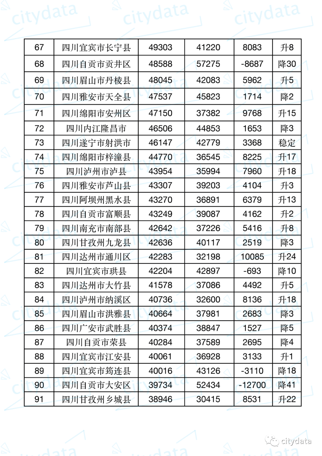 新津人均gdp为什么那么高_四川这个小县城厉害了,人均GDP高达六位数,年底即将通地铁