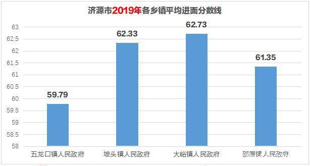 2021年孟津县gdp是多少_公告 孟津二院2021年4月19日 4月25日门诊医生坐诊信息(3)