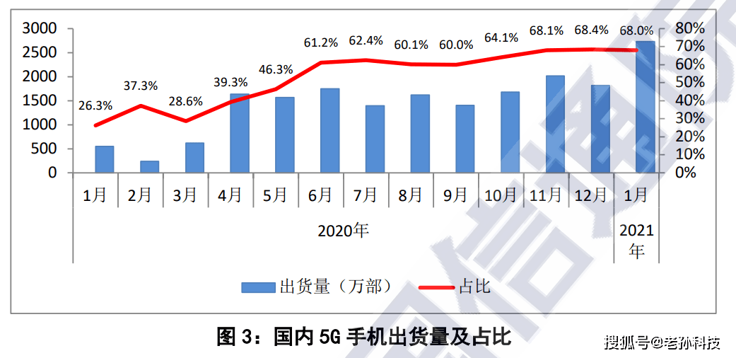 2021年1-5月gdp_2021年gdp世界排名(3)