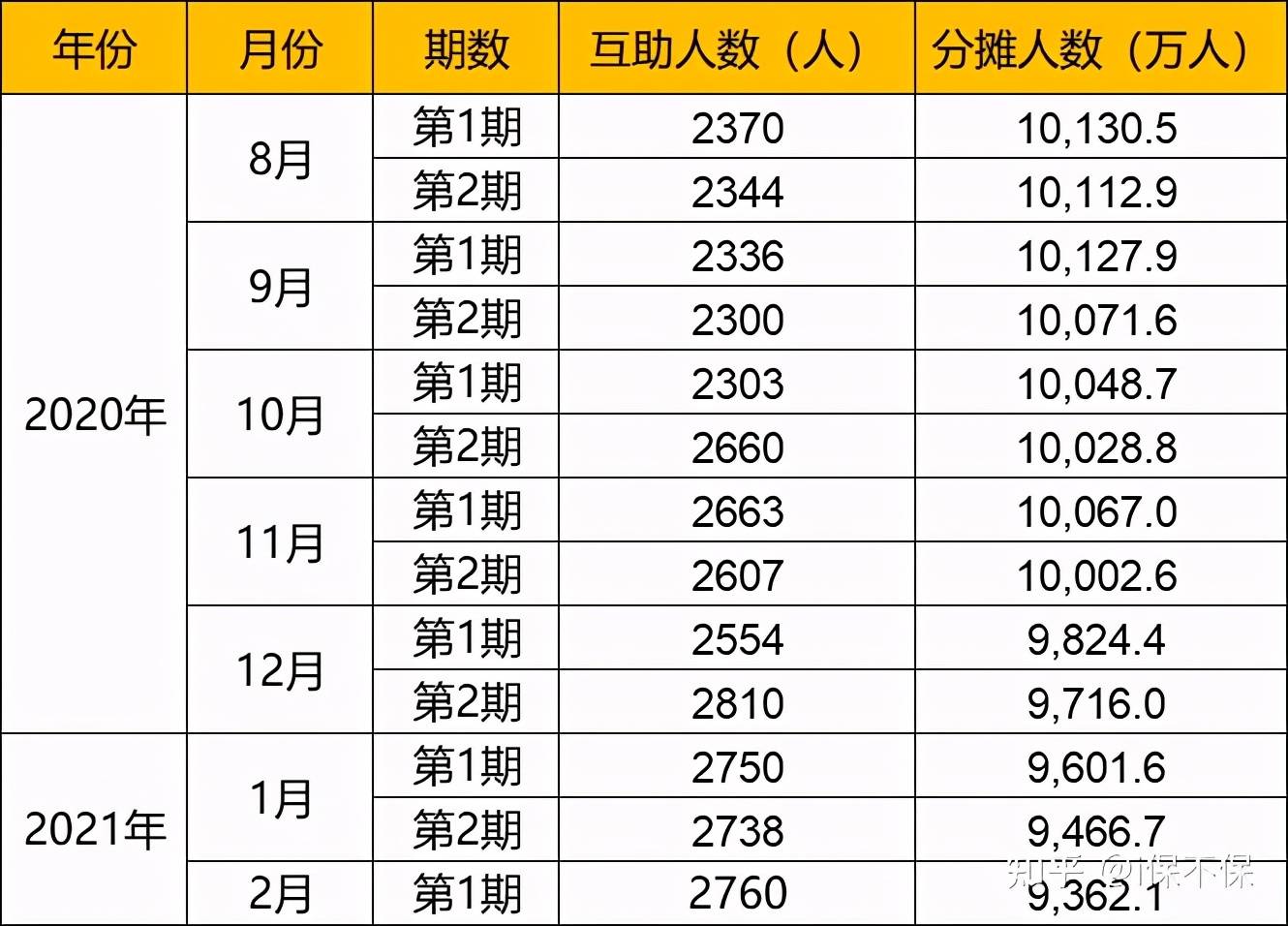 互助县2020年人口多少_人口普查(2)