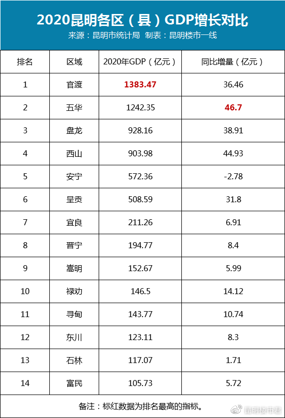 五华县gdp_五华县地图