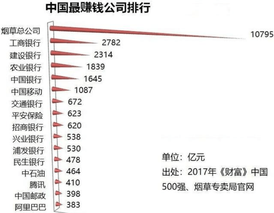 全国抽烟人口统计_人口普查