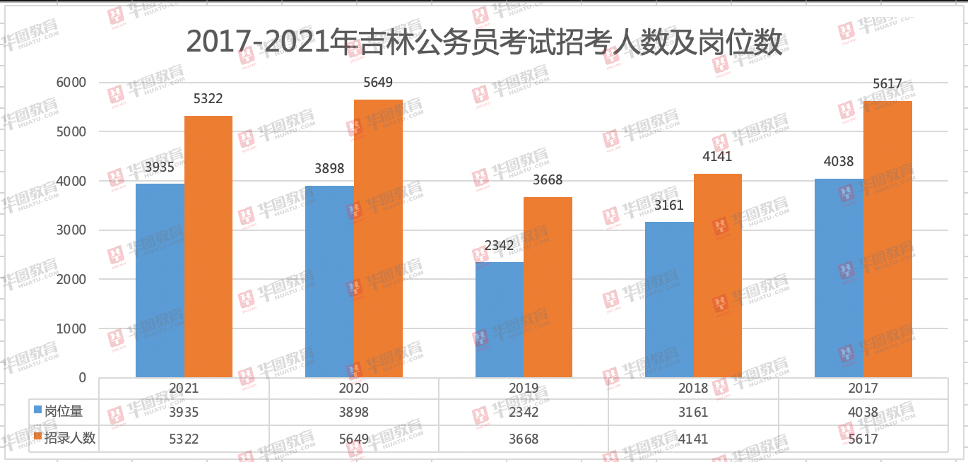 吉林省各地人口数量_吉林省区划与人口图