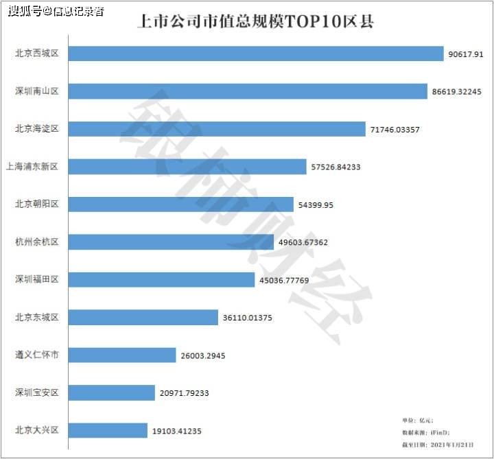 海淀区gdp总量_科技海淀 1 18(2)