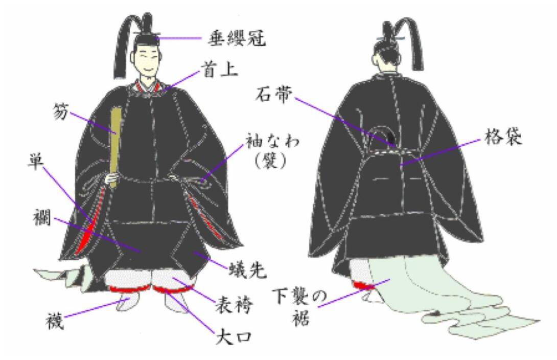 日本古代的国家大权为什么会被武士阶层控制而不是公卿