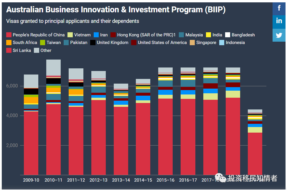 澳大利亚2020年下滑GDP_2020年双台风澳大利亚(2)
