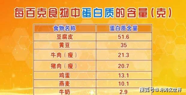 蛋白质排名_蛋白质女王(2)