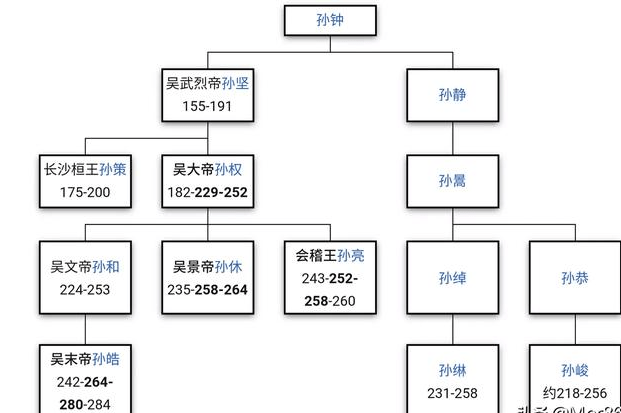 6park Com 孙策为什么不传位给儿子 反而传位给弟弟孙权