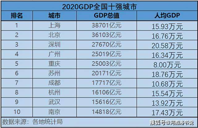 2020上海全年GDP_2020年上海经济运行情况分析 GDP同比增长1.7 图(3)