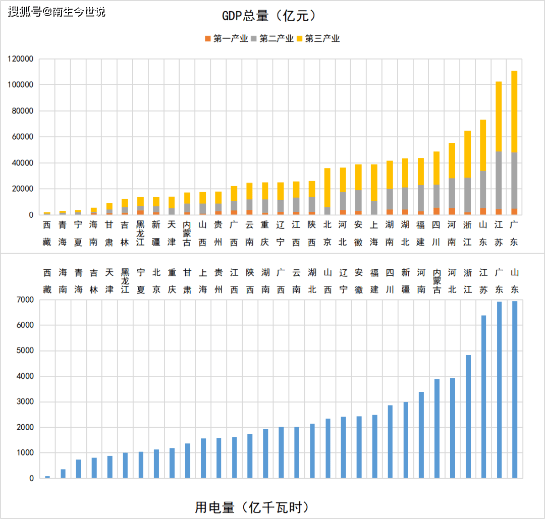 2020年河北各市GDP最新_广东各市2020年gdp(2)