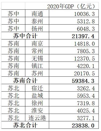 山西地级市人均gdp排名2019_山西各市gdp排名(2)