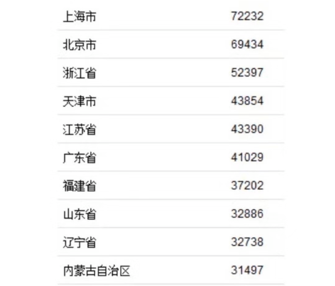 2020年全年呼和浩特总GDP_2020年呼和浩特规划图(3)