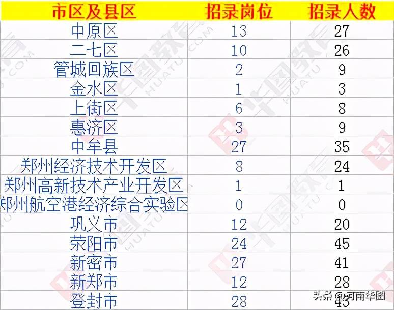 郑州2021年常住人口_郑州人口年龄结构(2)