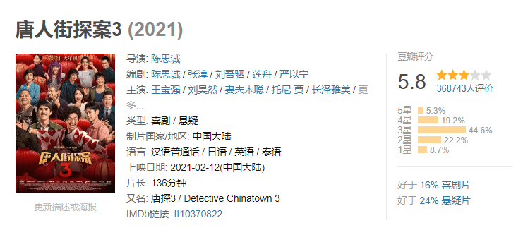 唐探3 日本剧组吃的寒酸 咸菜冷米饭 陈思诚请厨师改善伙食 电影