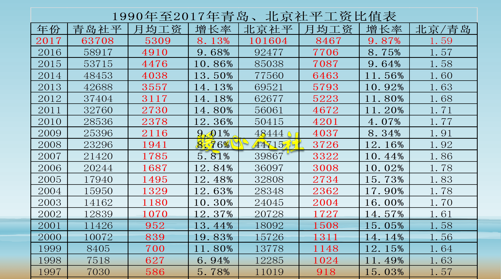 2035年远景目标实现GDP_2035年远景目标图片(2)