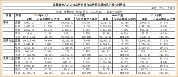 内衣导购工资一般多少_正邦集团工资一般多少(3)