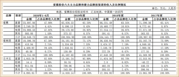 内衣导购工资一般多少_正邦集团工资一般多少(3)