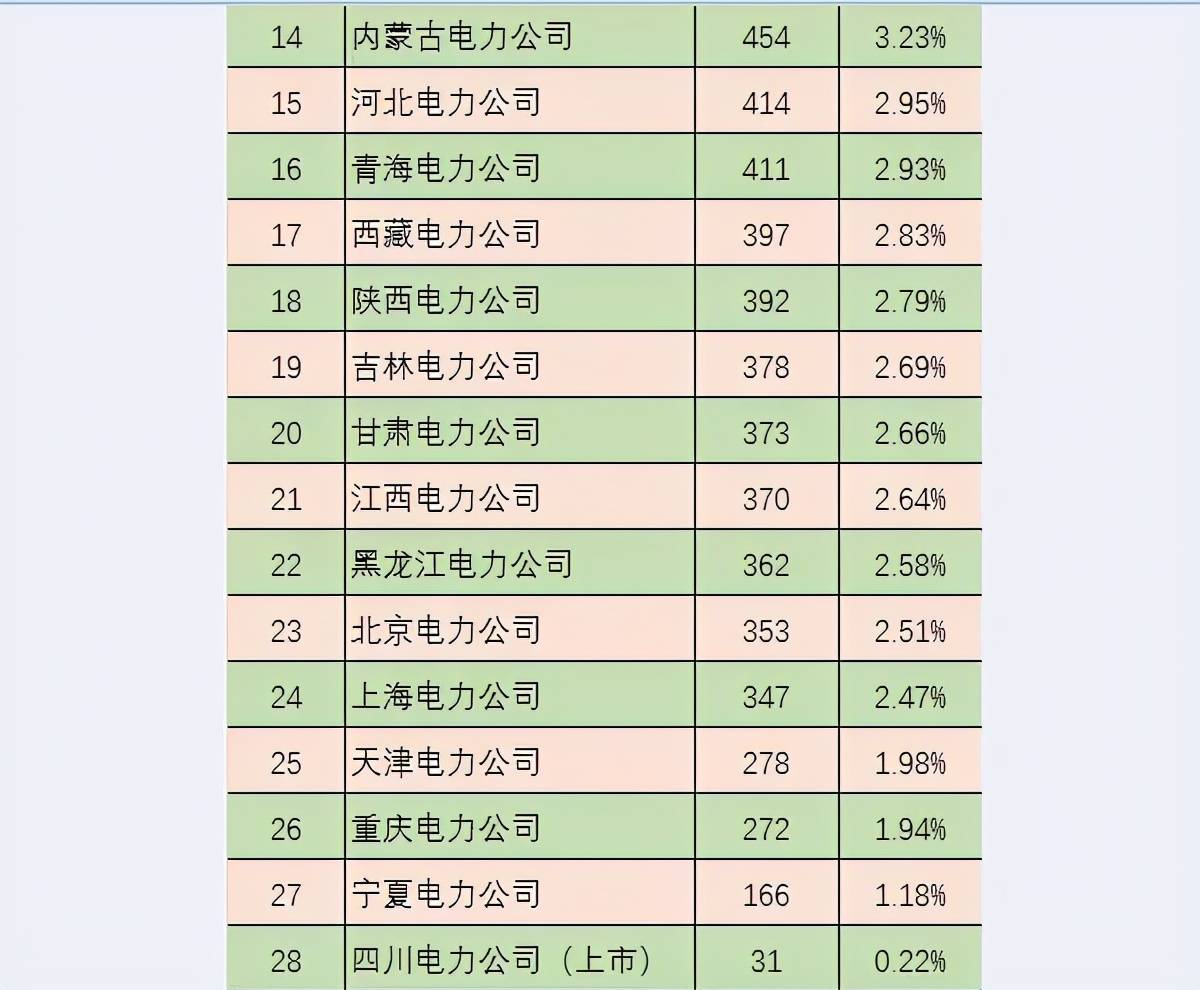 20万人口城市有多少中小学生_20万有多少现金(3)