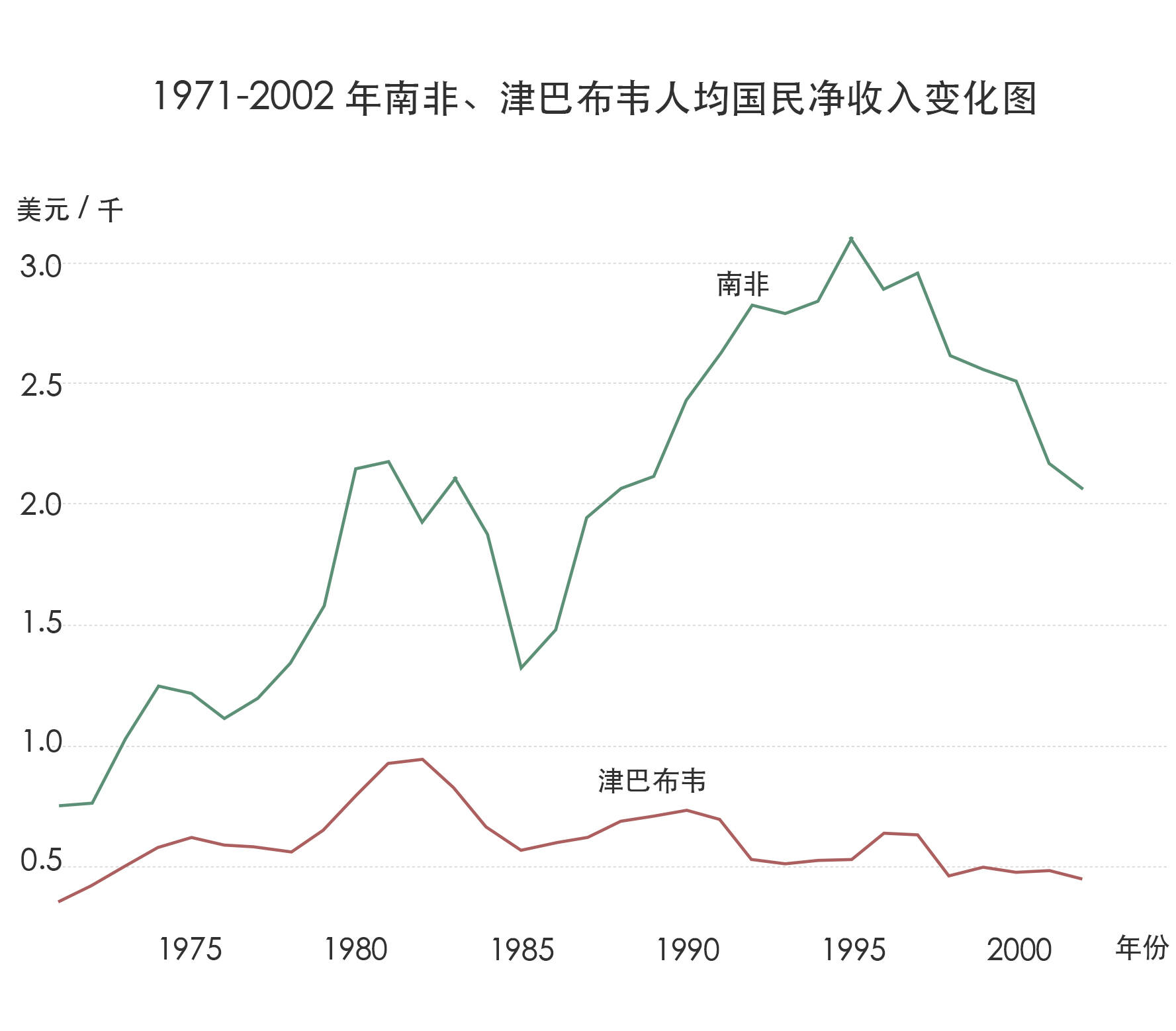 种族人口_新加坡历史人口种族分布 转载(2)