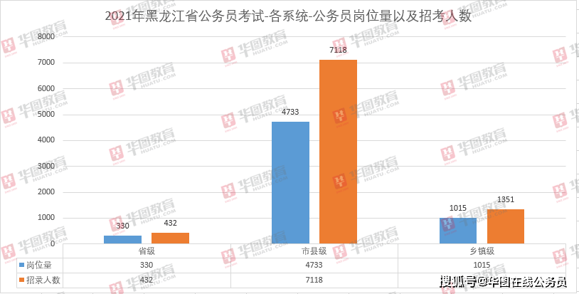 齐齐哈尔近几年gdp_齐齐哈尔gdp数据图(3)