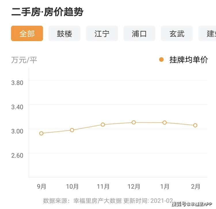 杭州经济总量和南京比较_南京到杭州高铁线路图(2)