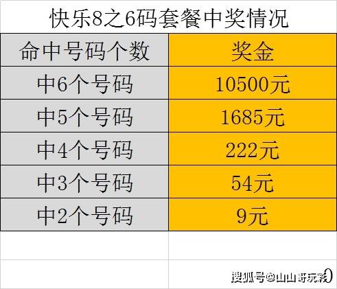 原创快乐8选择多种玩法同时投注主要有2种方法你要怎么选