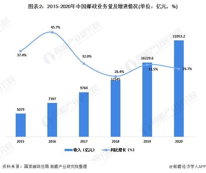 2020中国邮政gdp_中国gdp2020年