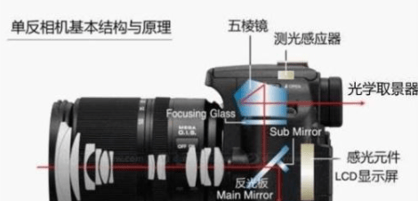 什么是微单和单反有什么区别 7225cc10ed594ae0bcf80735a5447fcf.png